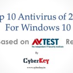 Top 10 Antivirus of 2016 For Windows 10