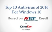Top 10 Antivirus of 2016 For Windows 10